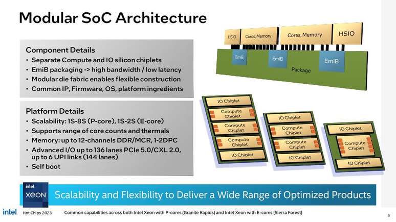 Escalabilidade de processadores Xeon passa a depender de diversas camadas além da contagem de núcleos, possibilitando maior potencial de otimização. (Imagem: Intel/Reprodução)