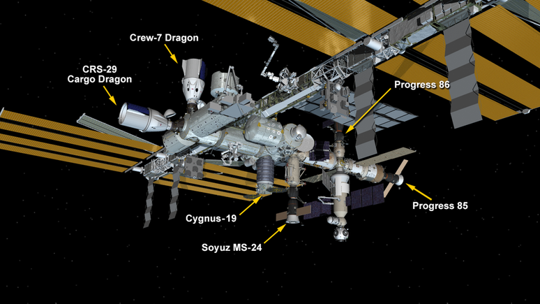 Representação da ISS com espaçonaves acopladas;entre elas, estão as Progress 85 e 86 (Imagem: Reprodução/NASA)