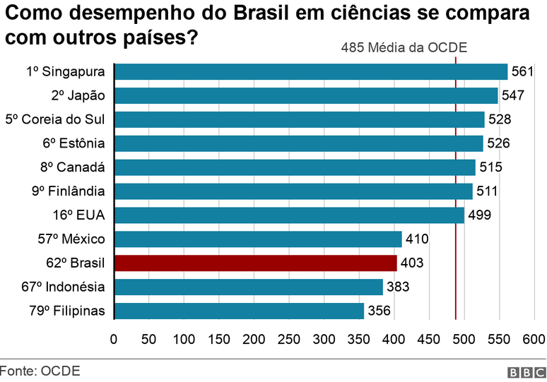 gráfico