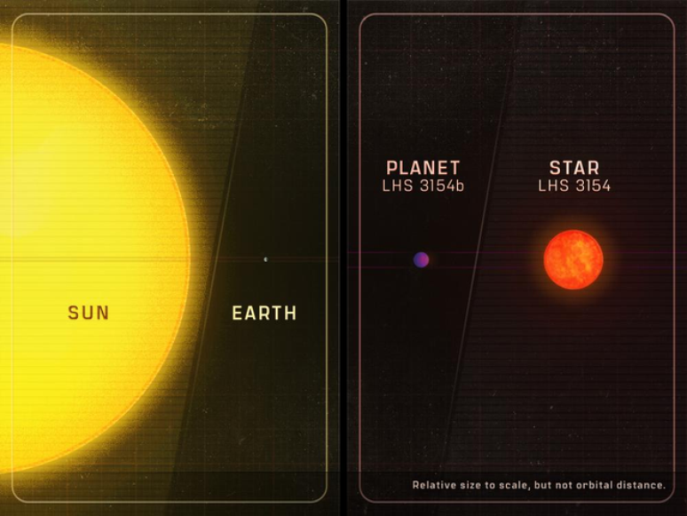 Comparação da Terra e do Sol com o sistema LHS 3154 (Imagem: Reprodução/Penn State)