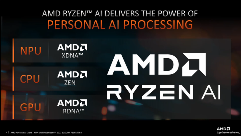 Motor da AMD para processamento de IA, o Ryzen AI combina CPU, GPU e NPU, usando o componente mais adequado para diferentes tarefas (Imagem: Divulgação/AMD)