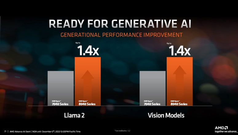 Com a NPU aprimorada, os novos chips ofereceriam ganhos de até 40% em tarefas intensas de IA, como o processamento do Llama 2 da Meta (Imagem: Divulgação/AMD)