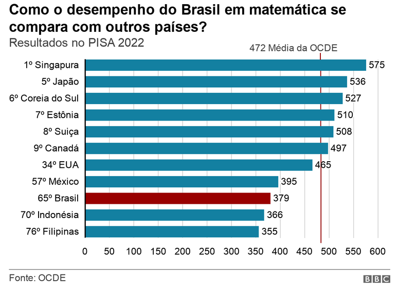 Prefeitura de Maceió  Estudantes fazem avaliação para medir…