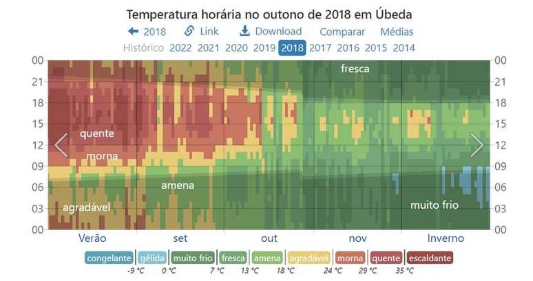 Mancha vermelha indica o calor na região de Úbeda, produtora de azeite, em 2018