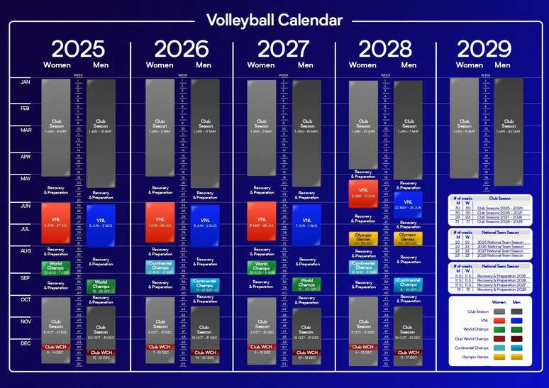 Calendário completo do Mundial: dia, hora e local dos jogos de