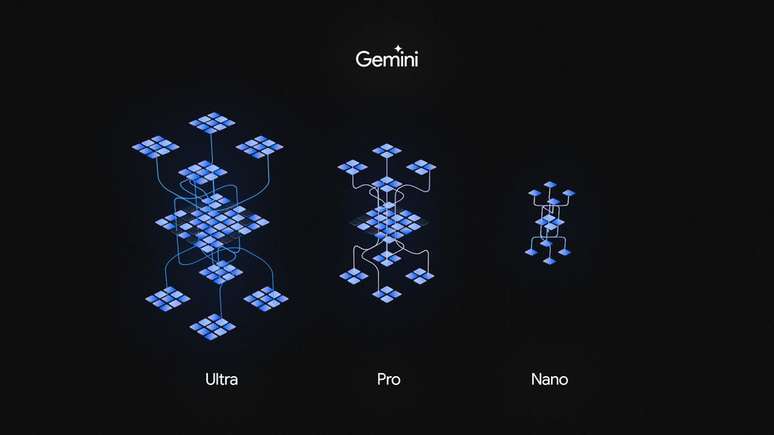 Gemini terá três versões (Imagem: Divulgação/Google)
