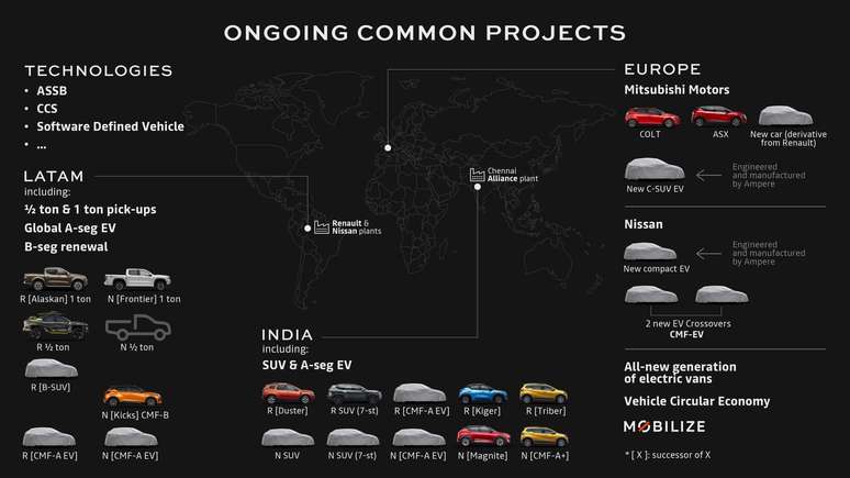 Planos da Nissan, Renault e Mitsubishi para a América Latina