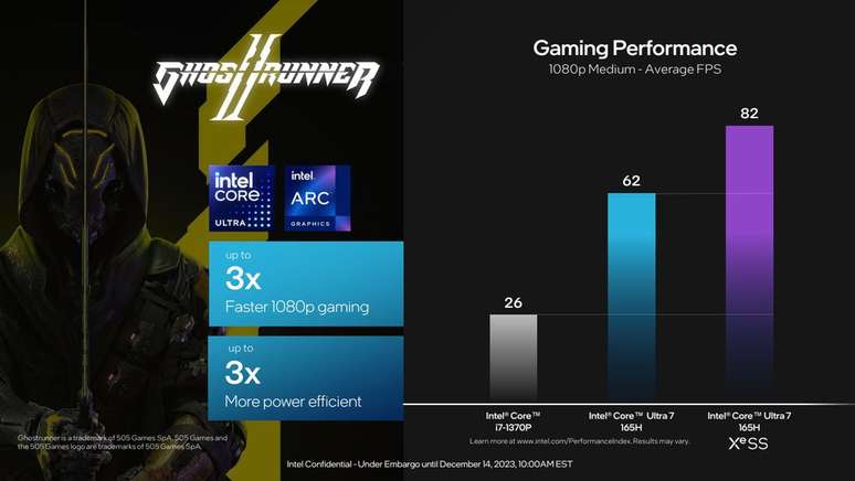 Frame rates in games remain above a stable 60 FPS, even with XeSS disabled. (Image: Intel/Reproduction) Frame rates in games remain above a stable 60 FPS, even with XeSS disabled. (Image: Intel/Reproduction)