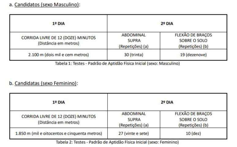 Quadro de exercícios Manual do Candidato IME 