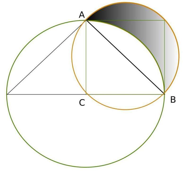 A l&uacute;nula de Hip&oacute;crates foi a primeira das &uacute;nicas cinco l&uacute;nulas que podem ser transformadas em quadrados com r&eacute;gua e compasso.