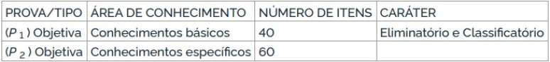 Questões Petrobras - Edital