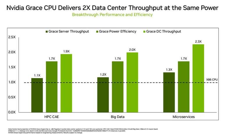 A eficiência energética é particularmente importante em tarefas recorrentes por longos períodos. (Imagem: Nvidia/Reprodução)