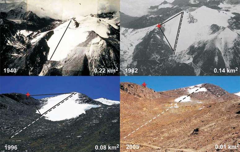 Por causa dessas alterações climáticas, o glaciar desapareceu por completo em 2009