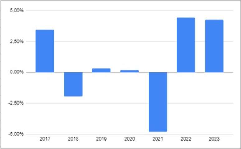 Salário Mínimo: Veja o Valor em 2022 e a Previsão para 2023