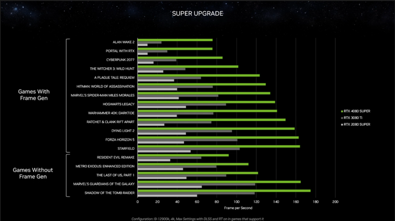 Divulgação/NVIDIA