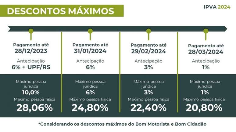 descontos maximos IPVA dez23