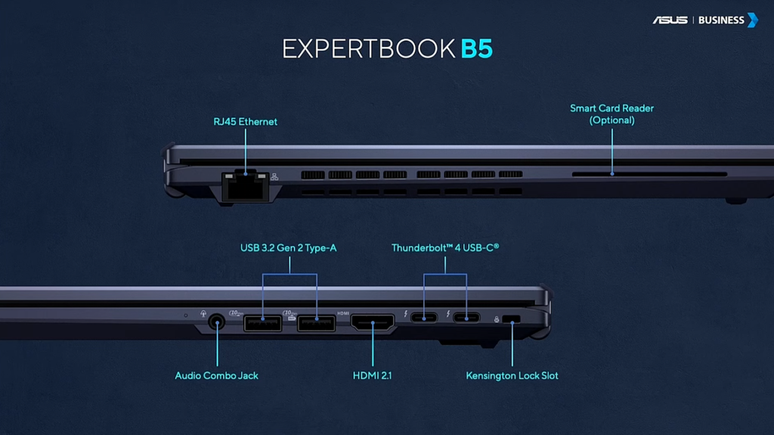 A ampla variedade de portas é um dos destaques do ExpertBook B5 2024 (Imagem: Divulgação/ASUS)