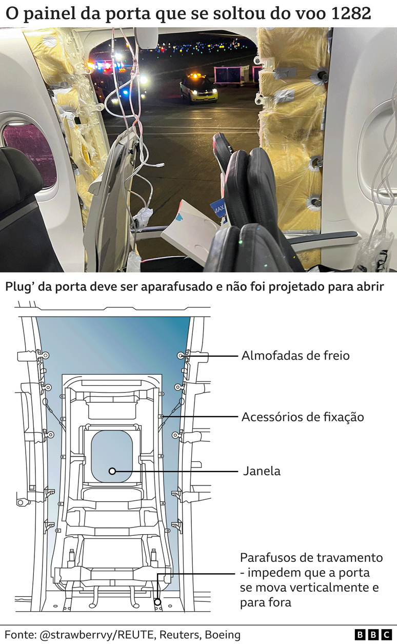 Detalhes sobre painel da porta que sw soltou