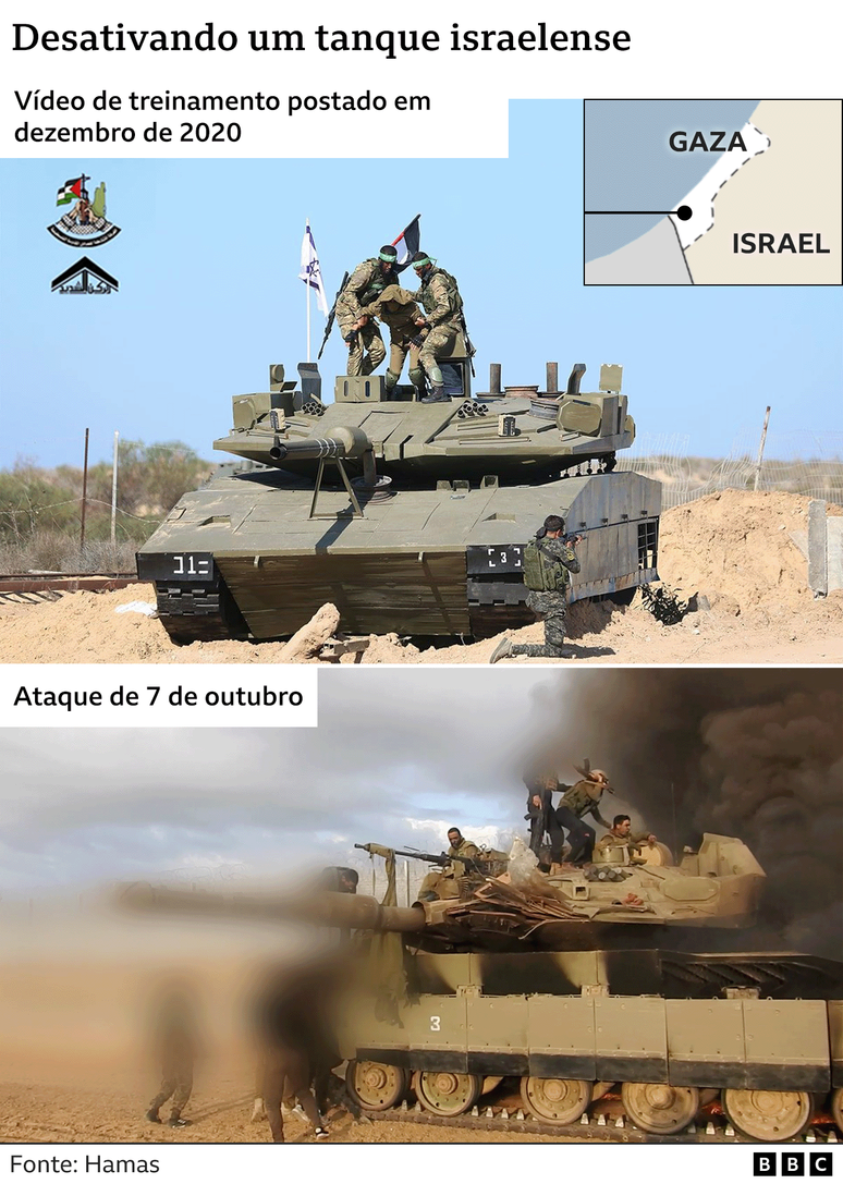 Imagens do vídeo do Hamas sobre como desativar um tanque israelense