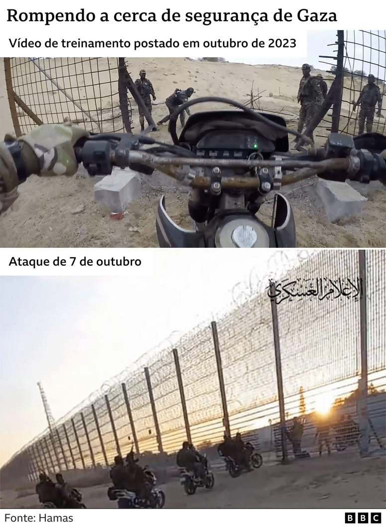 Imagens do vídeo de treinamento do Hamas sobre como romper a cerca da fronteira israelense