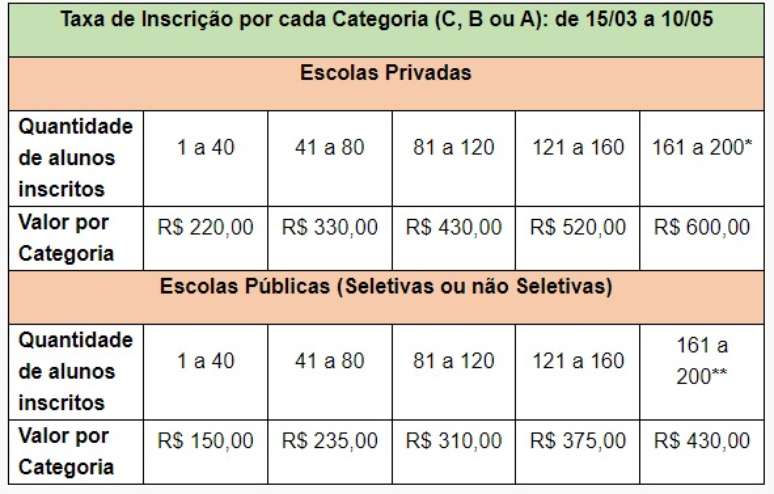Taxas 2&ordm; per&iacute;odo