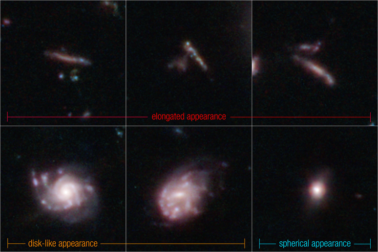 Exemplo de galáxias alongadas comparadas às galáxias do universo recente (Imagem: Reprodução/NASA/CSA/Steve Finkelstein/Micaela Bagley/Rebecca Larson)