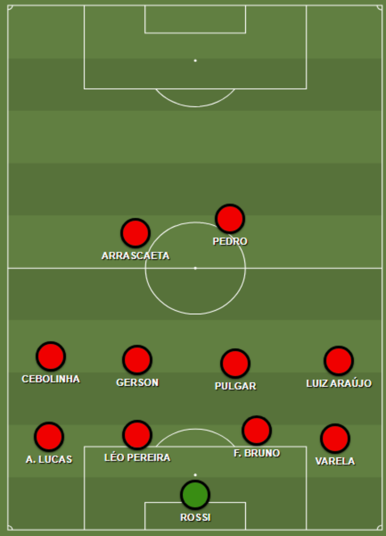 Flamengo sem bola contra o Audax