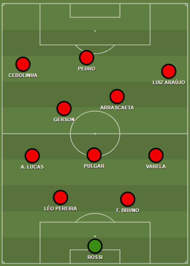 Flamengo atacando contra o Audax