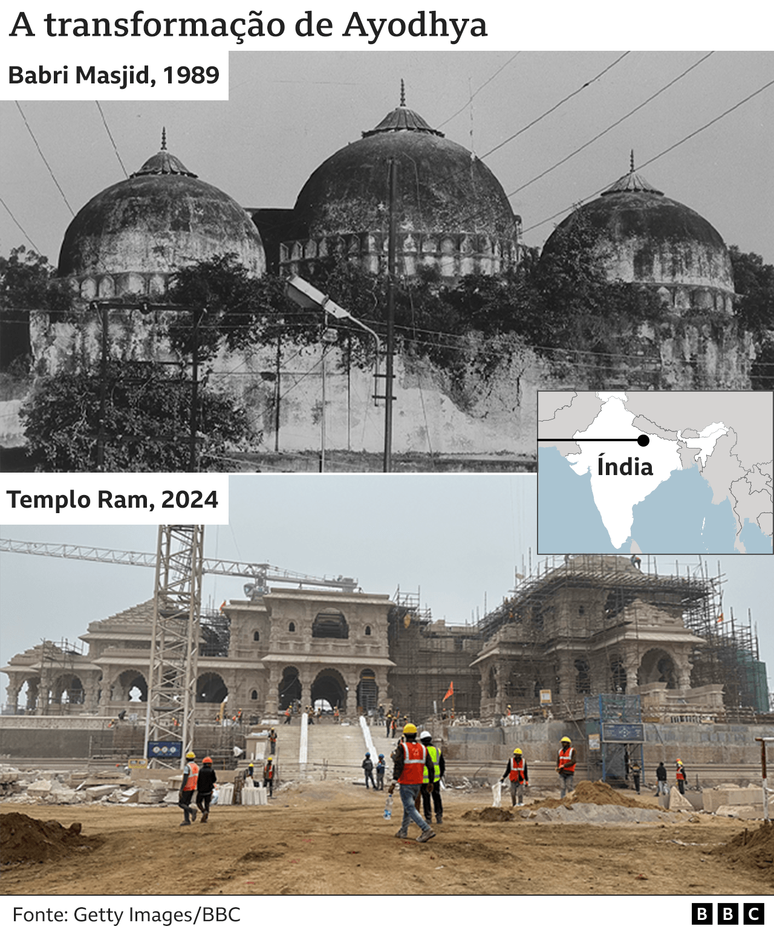 Gráfico mostra antes e depois da obra