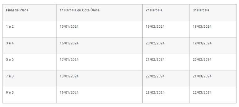 Tabela IPVA 2024 em MG