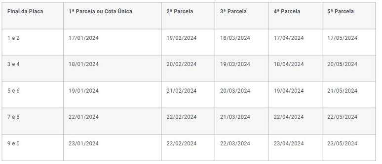 Tabela IPVA 2024 no PR