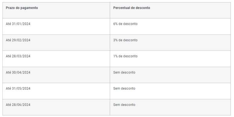 Tabela IPVA 2024 no RS