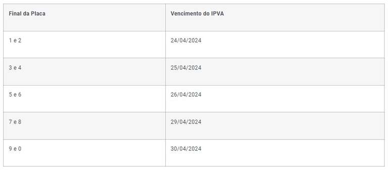 Tabela IPVA 2024 no RS