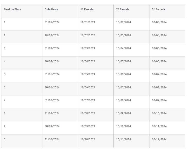 Tabela IPVA 2024 em SC