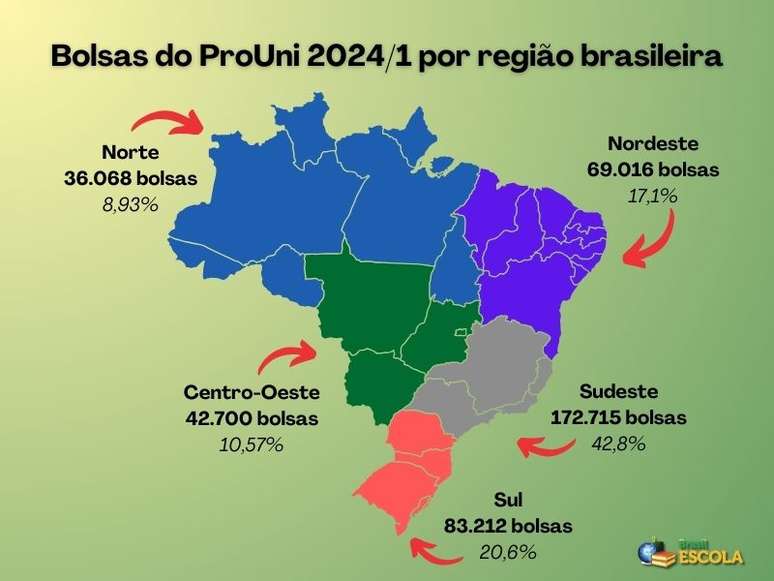 Número de bolsas disponíveis por região na primeira edição de 2024 do ProUni.