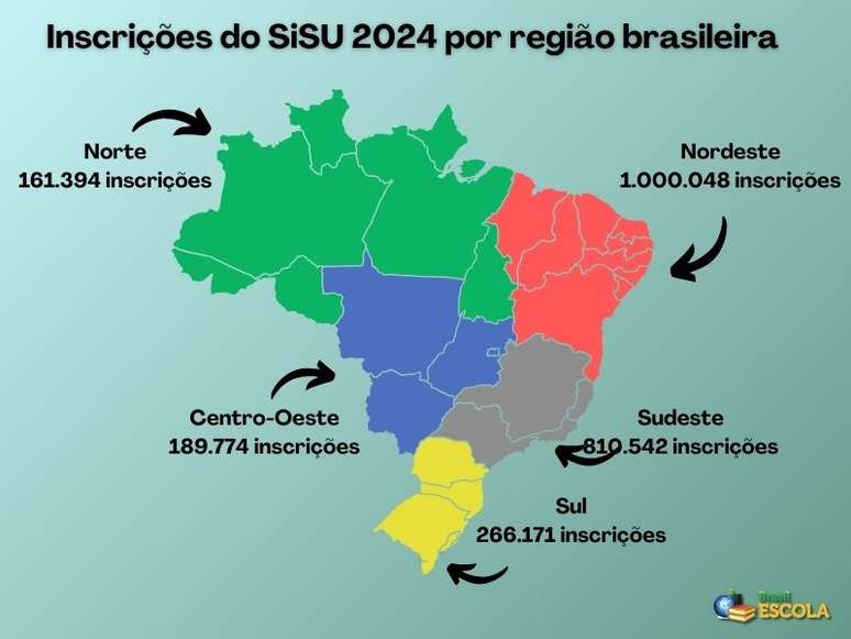 Mapa do Brasil mostra quantidade de inscrições do SiSU 2024 por região brasileira.
