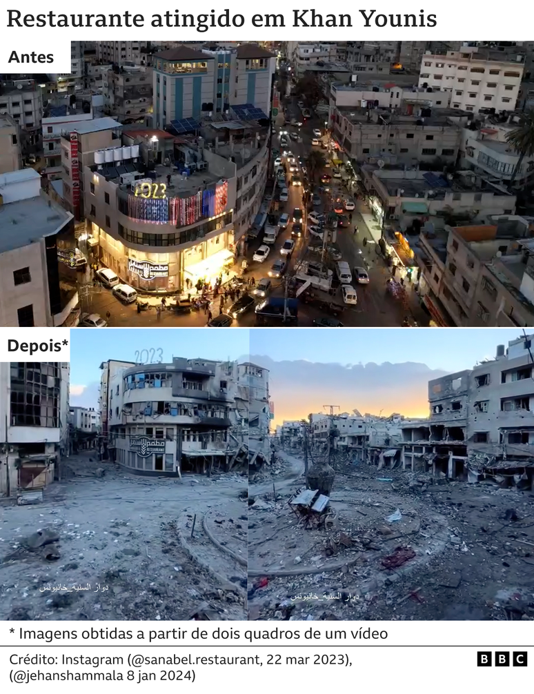 Imagens mostram um restaurante em Khan Younis antes e depois de ser bombardeado