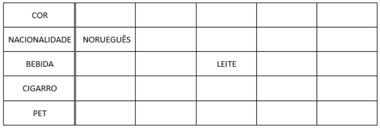 Tabelas do enigma de Einstein