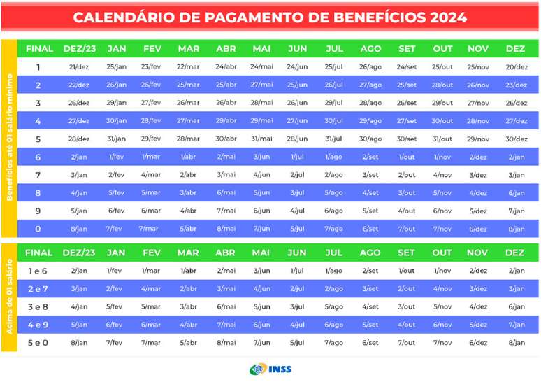 Calend&aacute;rio de Pagamento do INSS 2024