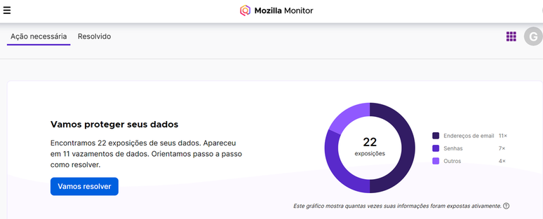 Teste do Canaltech com a ferramenta gratuita do Mozilla Monitor lista situações de vazamento de dados (Imagem: Captura de tela/Guilherme Haas/Canaltech)