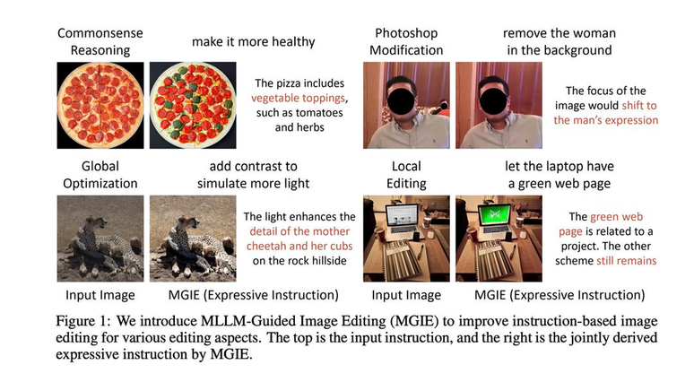 Exemplos de edições de imagens com base nas capacidades do MGIE (Imagem: Divulgação/Apple)