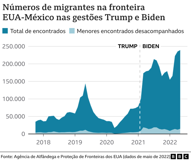 Gr&aacute;fico sobre deporta&ccedil;&atilde;o nos EUA