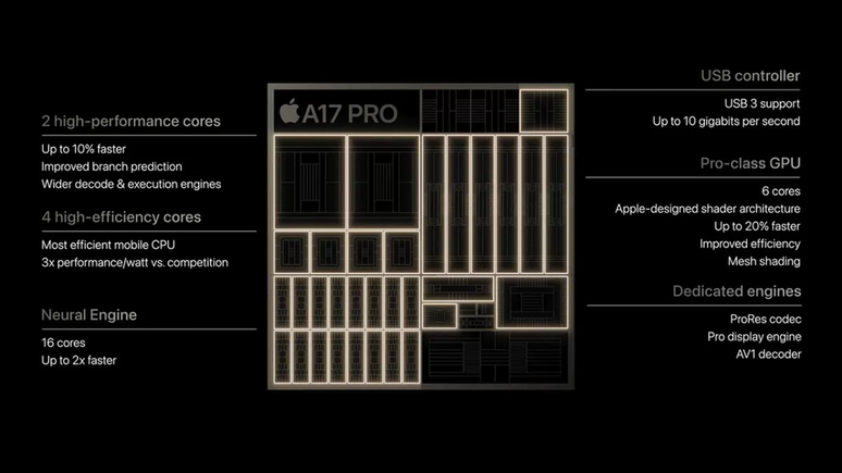 Sucessor do A17 Pro deve apostar em avanços de velocidade para CPU e GPU, mas núcleos Neural Engine devem receber ainda mais atenção (Imagem: Reprodução/Apple)