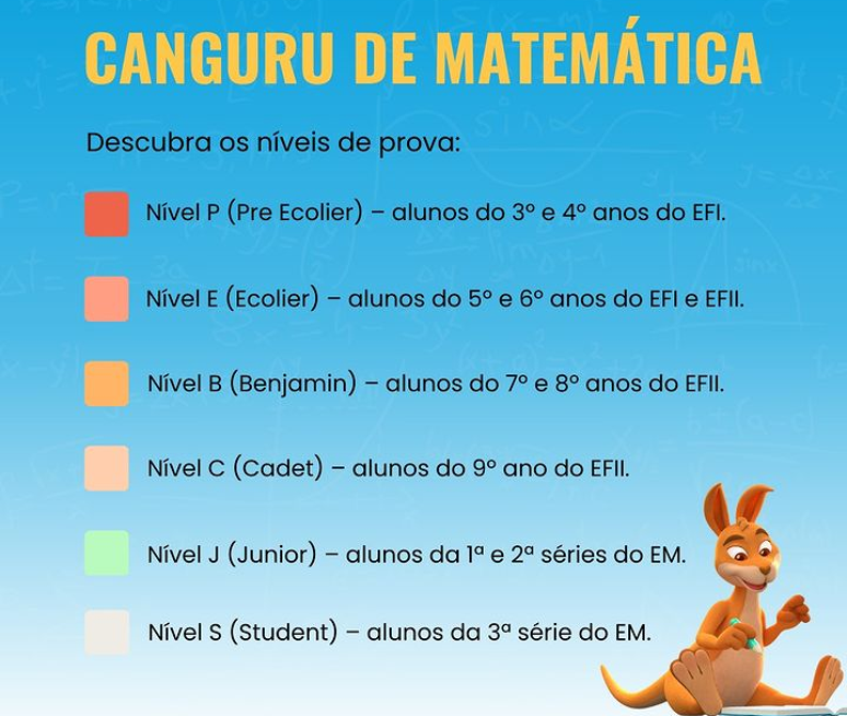 Níveis do Concurso Canguru de Matemática/