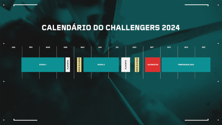 Challengers Brasil terá calendário mais extenso em 2024