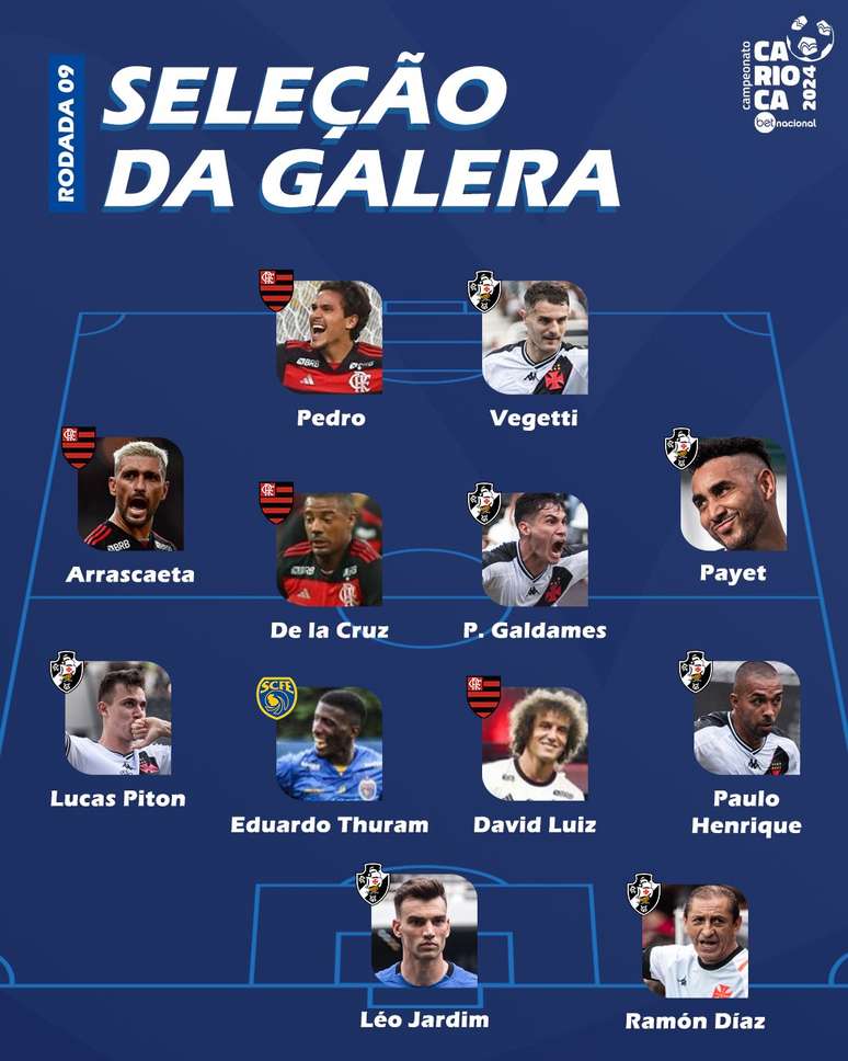 Vasco tem seis jogadores selecionados na seleção da nona rodada do Carioca.