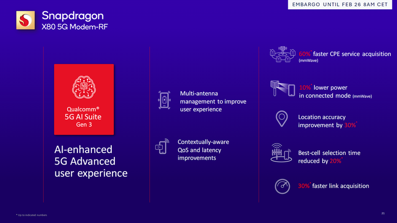 By integrating an AI processor into the modem, the launch dramatically improves signal reception, reduces cell connection times, and improves energy efficiency (Image: Disclosure/Qualcomm) By integrating an AI processor into the modem, the launch dramatically improves signal reception, reduces cell connection times, and improves energy efficiency (Image: Disclosure/Qualcomm)