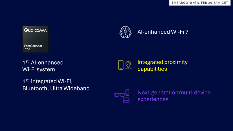 Qualcomm FastConnect 7900 is the first modem to unify Wi-Fi, Bluetooth and UWB processing on a single chip, also adopting AI optimizations (Image: Disclosure/Qualcomm) Qualcomm FastConnect 7900 is the first modem to unify Wi-Fi, Bluetooth and UWB processing on a single chip, also adopting AI optimizations (Image: Disclosure/Qualcomm)