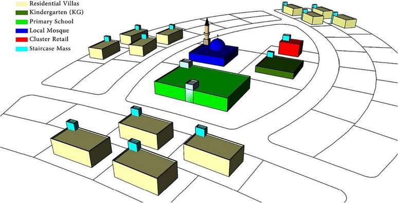 Uma unidade do design "girassol" em 3D, mostrando como os telhados podem receber energia solar igualmente com o novo modelo (Imagem: Alkhalidi et al./Renewable Energy Focus)