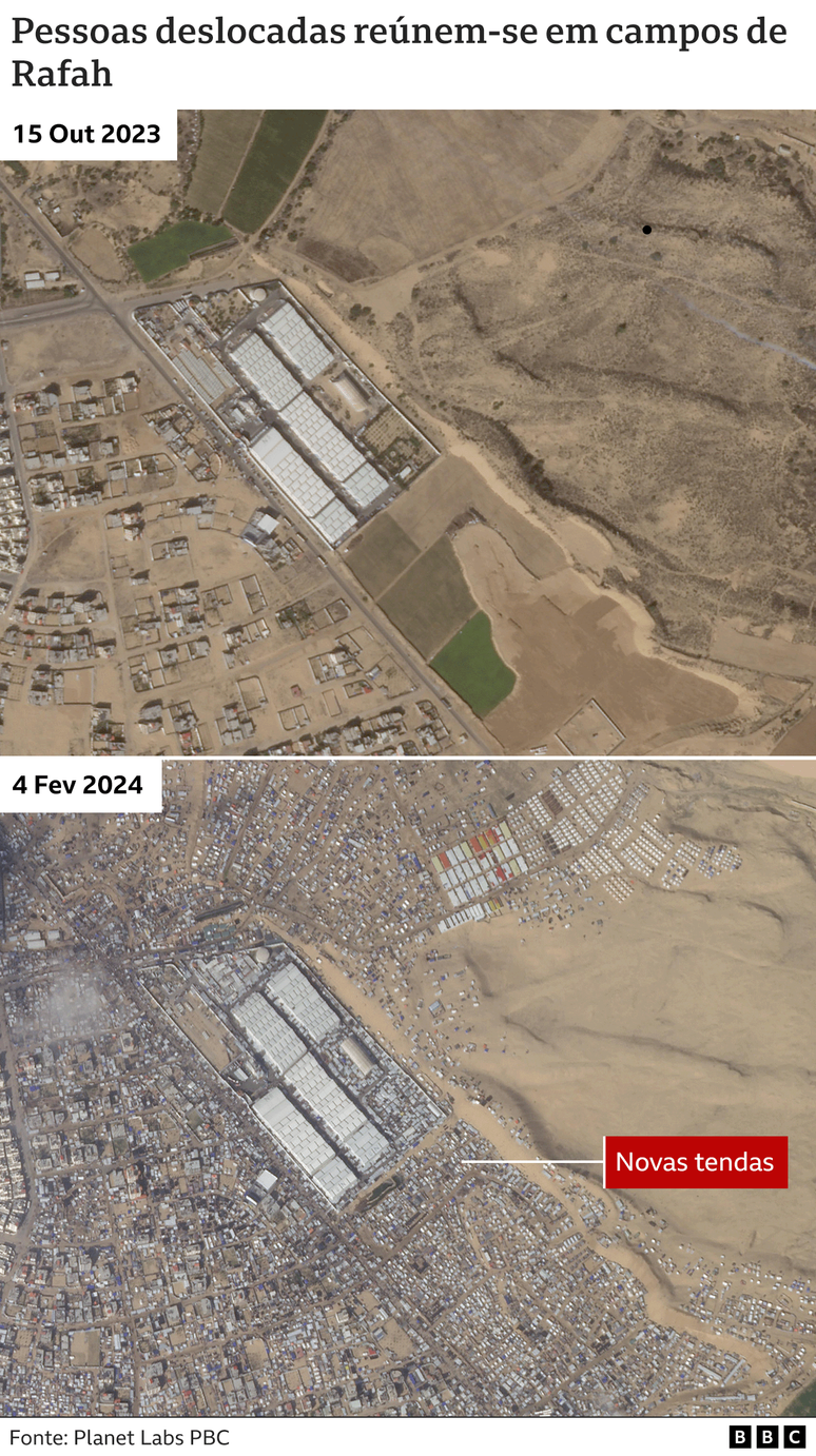 Gr&aacute;fico mostra o deslocamento de pessoas em Gaza